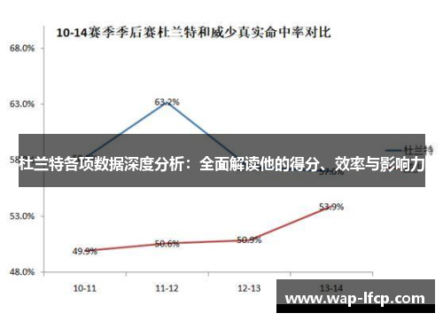 杜兰特各项数据深度分析：全面解读他的得分、效率与影响力