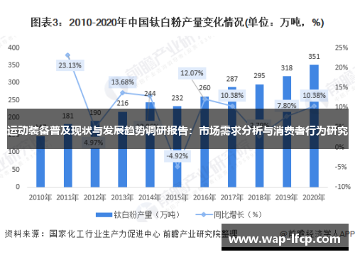 运动装备普及现状与发展趋势调研报告：市场需求分析与消费者行为研究